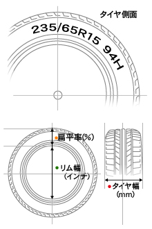 タイヤサイズ